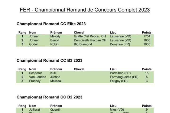 Copie de FER_Championnat Romand 2023_Concours Complet_Résultats_v1 Page 01 Snapshot 01