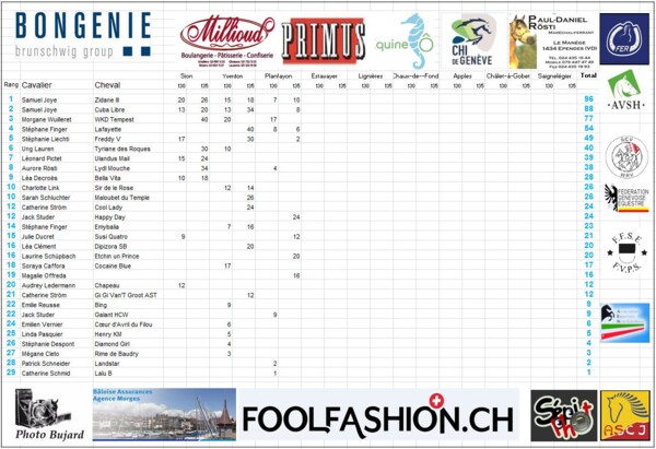 Classement provisoire TR 2018 Planfayon