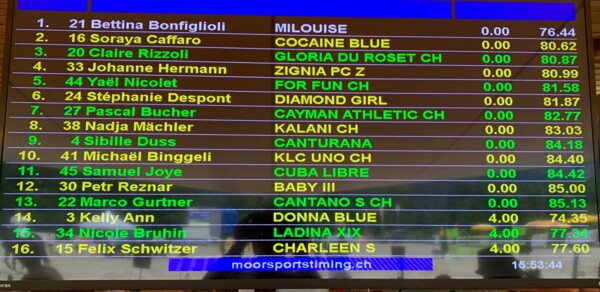 résultats 1ère qualif Maienfeld 2019