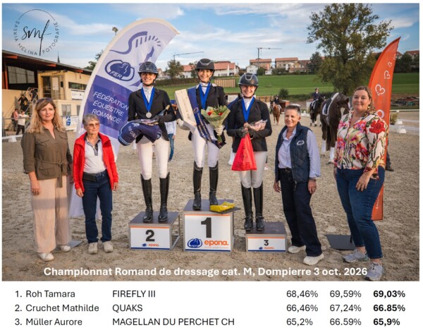 Championnat romand de Dressage 2026 - Podium M